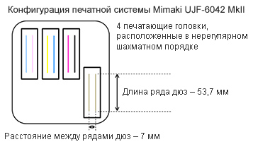Описание: Печатная система Mimaki UJF-6042 MkII